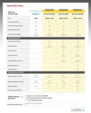 Multiple Membership Plans