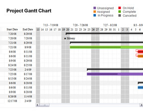 Gantt Chart