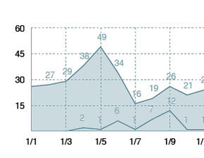 Search Engine Optimisation Reports