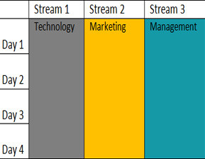 Stream Management